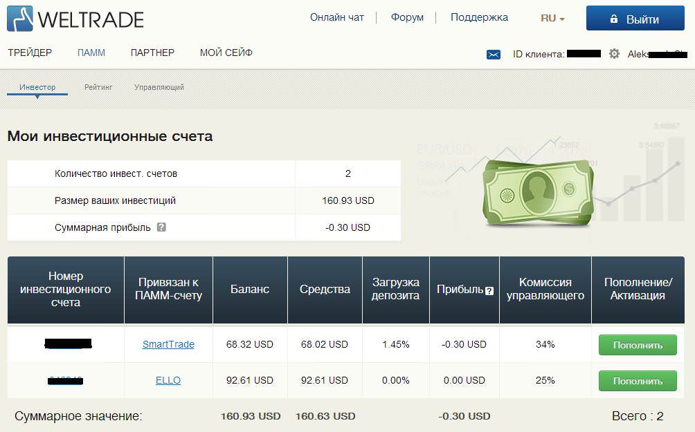 weltrade отчет за август