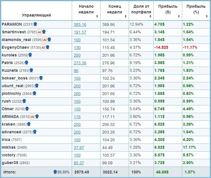 http://trandinvest.ru/wp-content/uploads/2016/08/privatefx-pribil.jpg