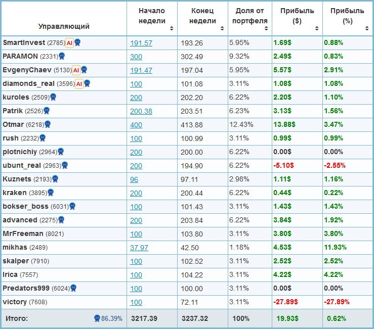 http://trandinvest.ru/wp-content/uploads/2016/09/privatefx-otcheti.jpg