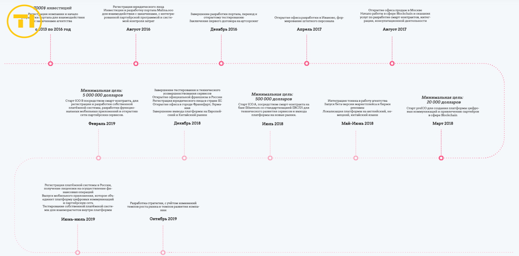 Malinatoken whitepaper