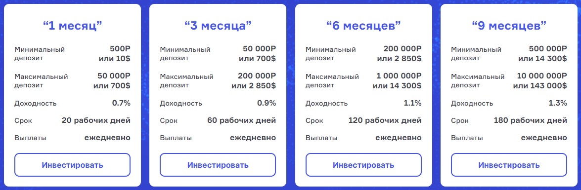 Invest Status инвестиции