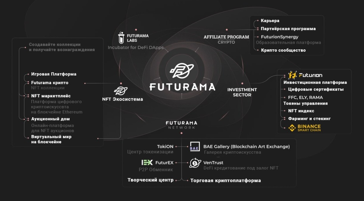 Futurion Finance развитие